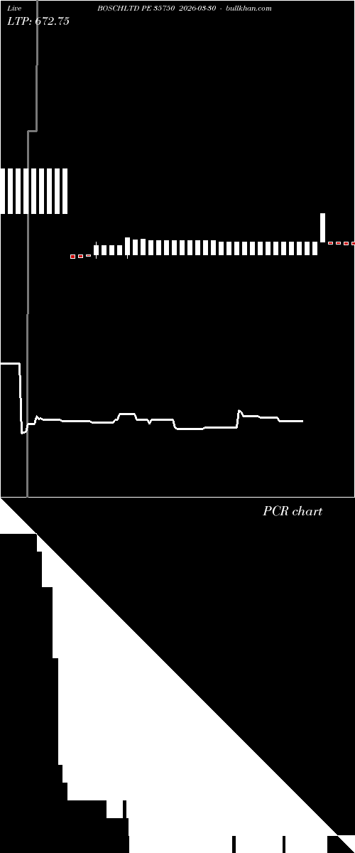 option chart BOSCHLTD PE 35750 2026-03-30 