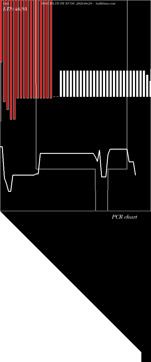  option chart BOSCHLTD PE 35750 2026-04-28 