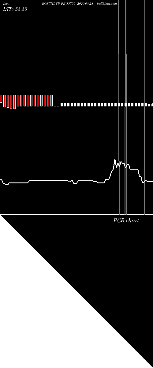  option chart BOSCHLTD PE 35750 2026-04-28 