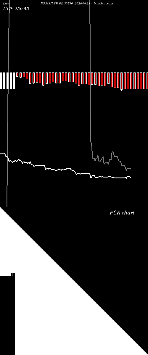  option chart BOSCHLTD PE 35750 2026-04-28 