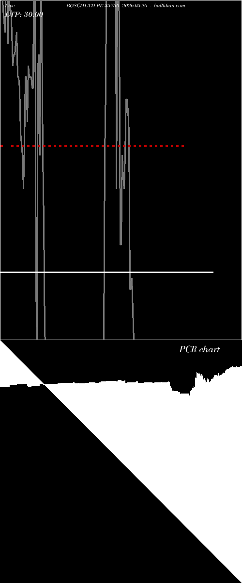  option chart BOSCHLTD PE 35750 2026-05-26 