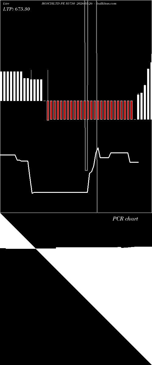  option chart BOSCHLTD PE 35750 2026-05-26 