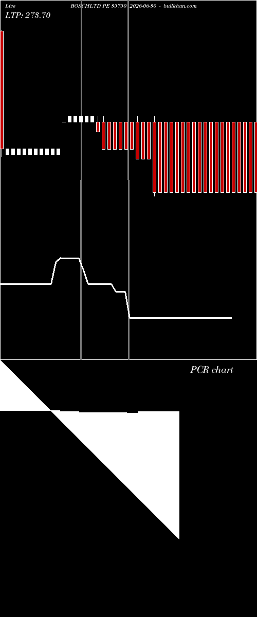 option chart BOSCHLTD PE 35750 2026-06-30 