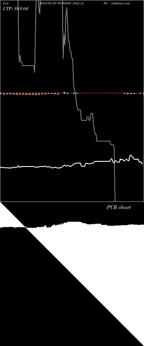  option chart BOSCHLTD PE 36000 2025-12-30 