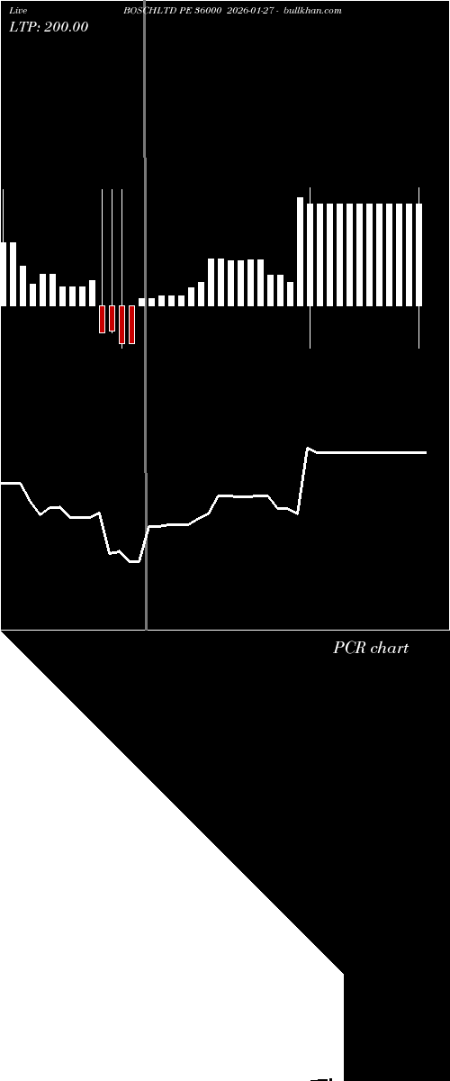  option chart BOSCHLTD PE 36000 2026-01-27 