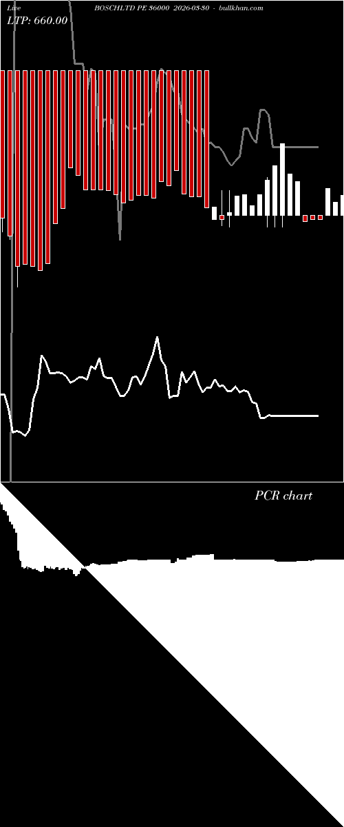  option chart BOSCHLTD PE 36000 2026-03-30 