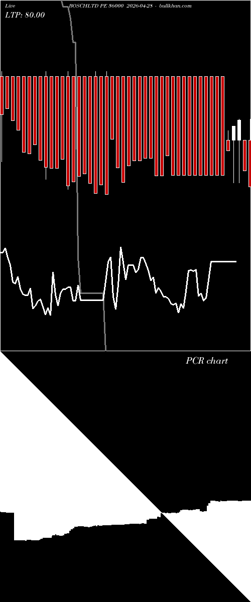  option chart BOSCHLTD PE 36000 2026-04-28 