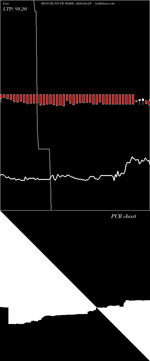  option chart BOSCHLTD PE 36000 2026-04-28 