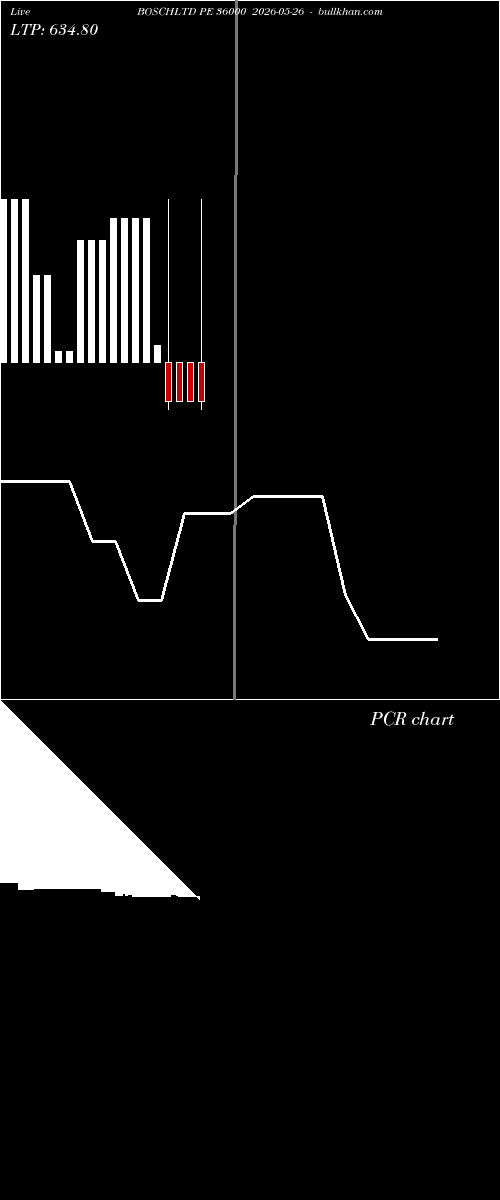  option chart BOSCHLTD PE 36000 2026-05-26 