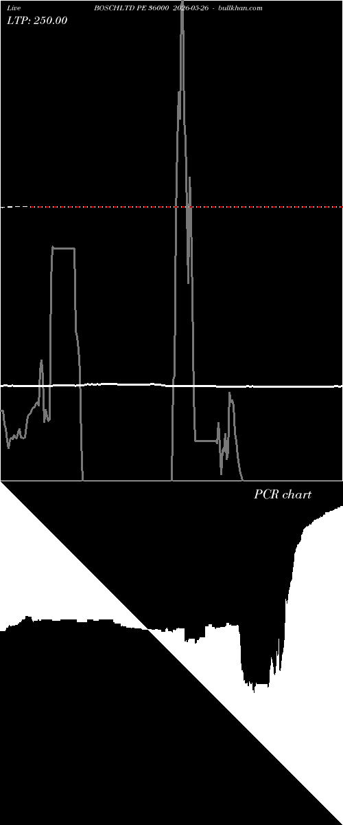  option chart BOSCHLTD PE 36000 2026-05-26 
