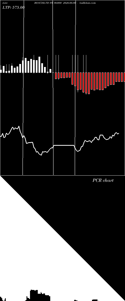  option chart BOSCHLTD PE 36000 2026-06-30 