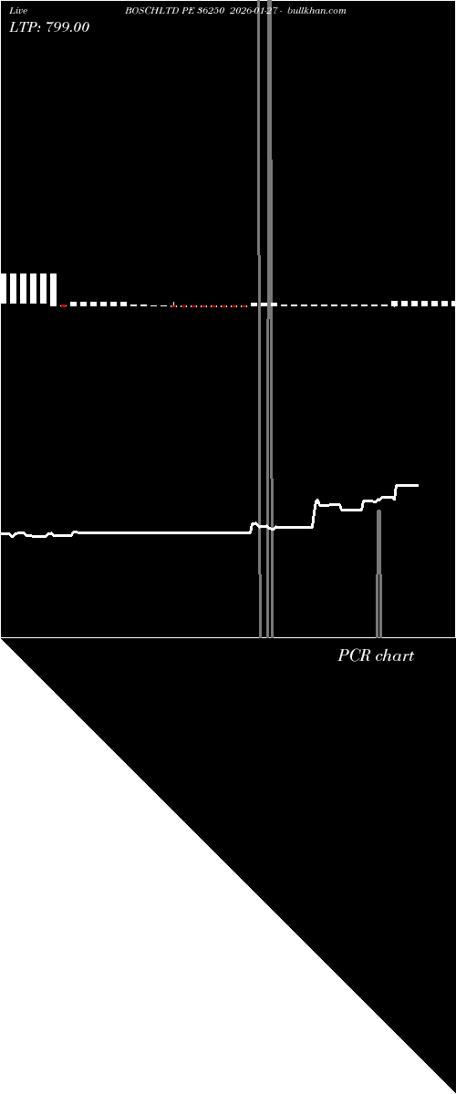  option chart BOSCHLTD PE 36250 2026-01-27 