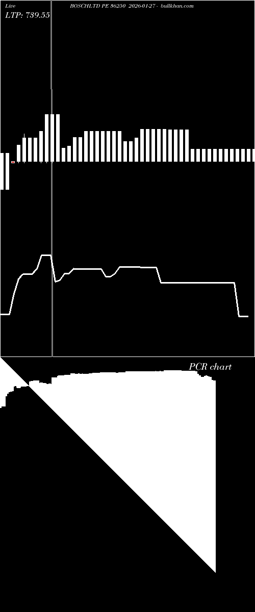  option chart BOSCHLTD PE 36250 2026-01-27 
