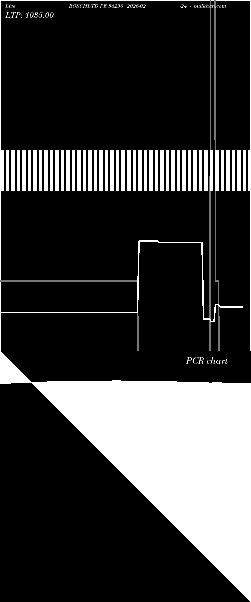  option chart BOSCHLTD PE 36250 2026-02-24 