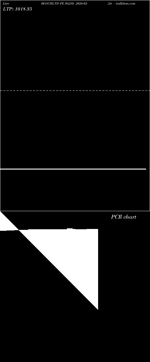  option chart BOSCHLTD PE 36250 2026-02-24 