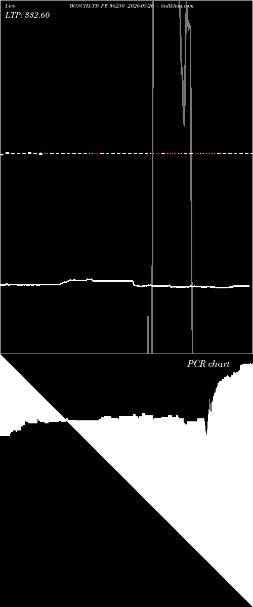  option chart BOSCHLTD PE 36250 2026-05-26 