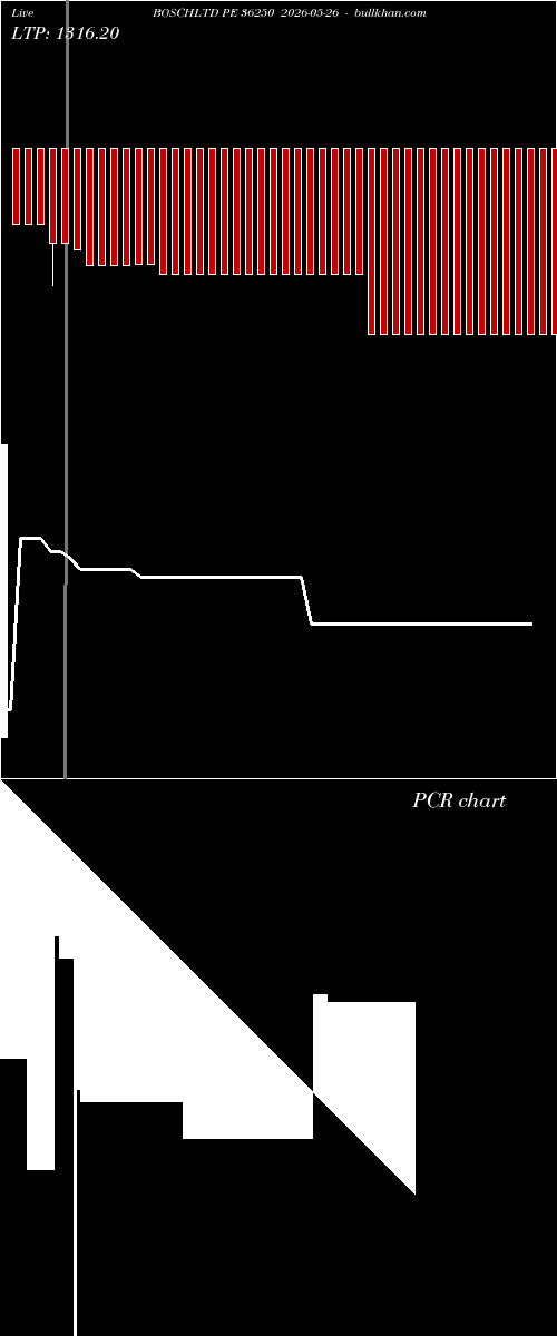  option chart BOSCHLTD PE 36250 2026-05-26 