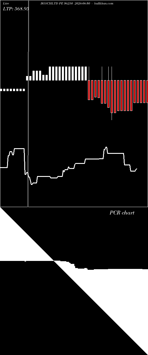  option chart BOSCHLTD PE 36250 2026-06-30 