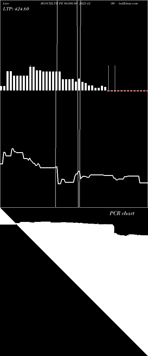  option chart BOSCHLTD PE 36500.00 2025-12-30 