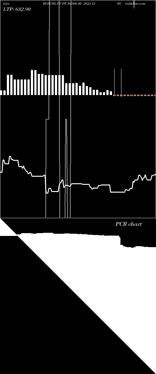  option chart BOSCHLTD PE 36500.00 2025-12-30 