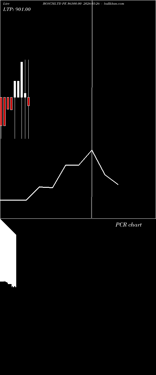  option chart BOSCHLTD PE 36500.00 2026-05-26 