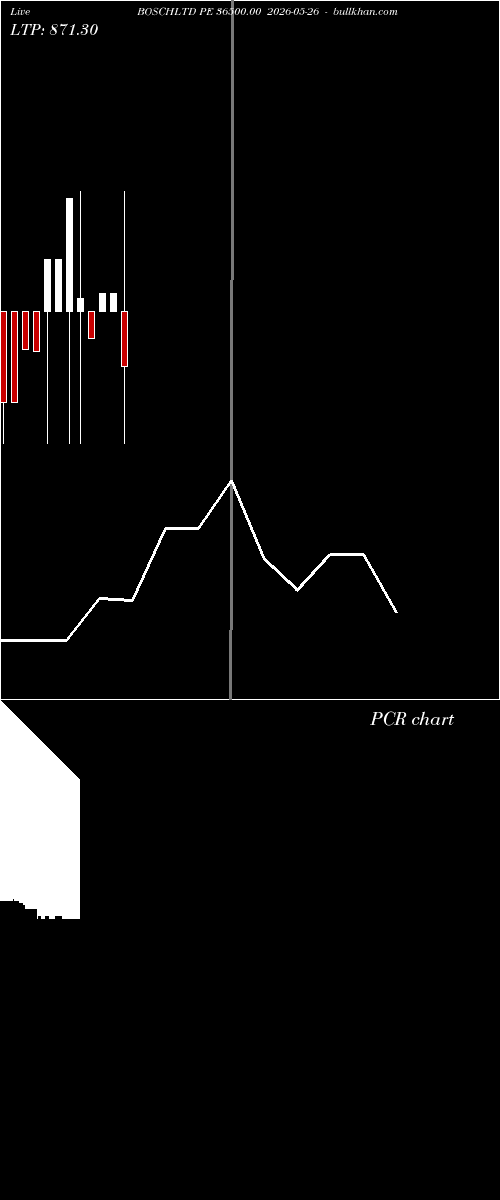  option chart BOSCHLTD PE 36500.00 2026-05-26 