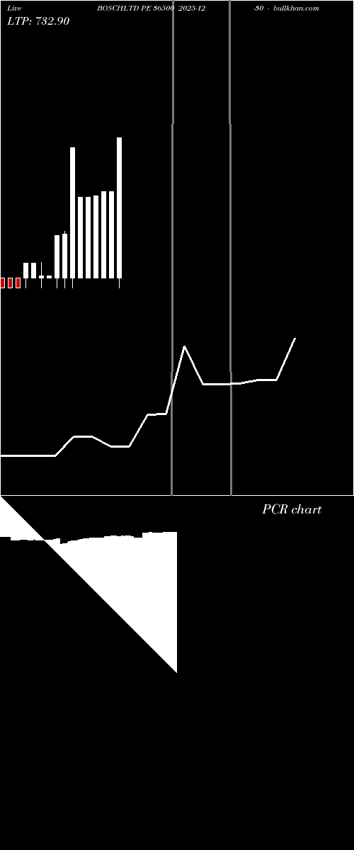  option chart BOSCHLTD PE 36500 2025-12-30 