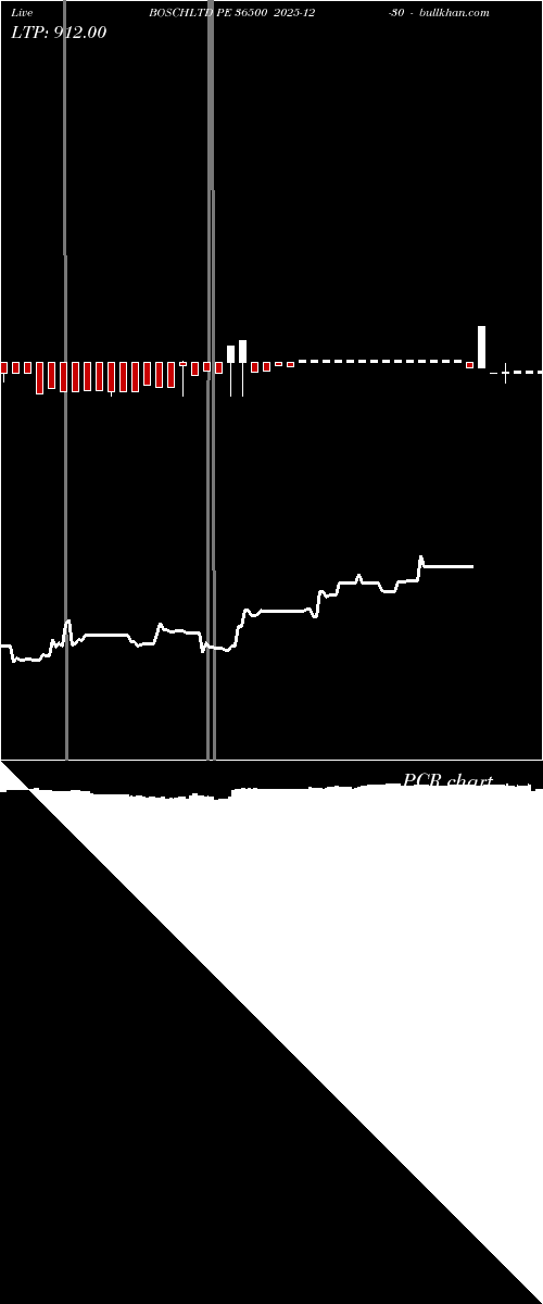  option chart BOSCHLTD PE 36500 2025-12-30 
