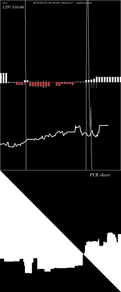  option chart BOSCHLTD PE 36500 2026-01-27 