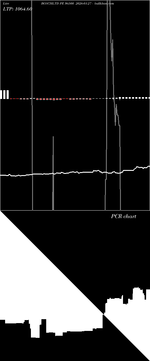  option chart BOSCHLTD PE 36500 2026-01-27 