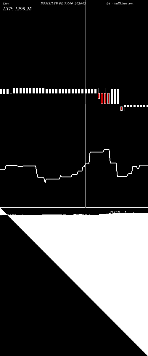  option chart BOSCHLTD PE 36500 2026-02-24 