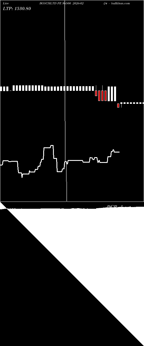  option chart BOSCHLTD PE 36500 2026-02-24 