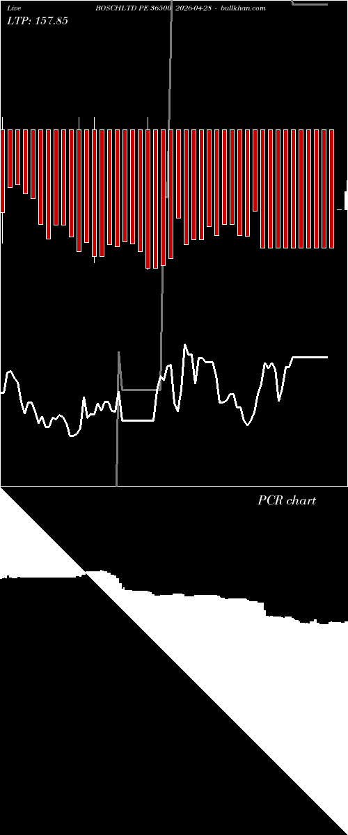  option chart BOSCHLTD PE 36500 2026-04-28 