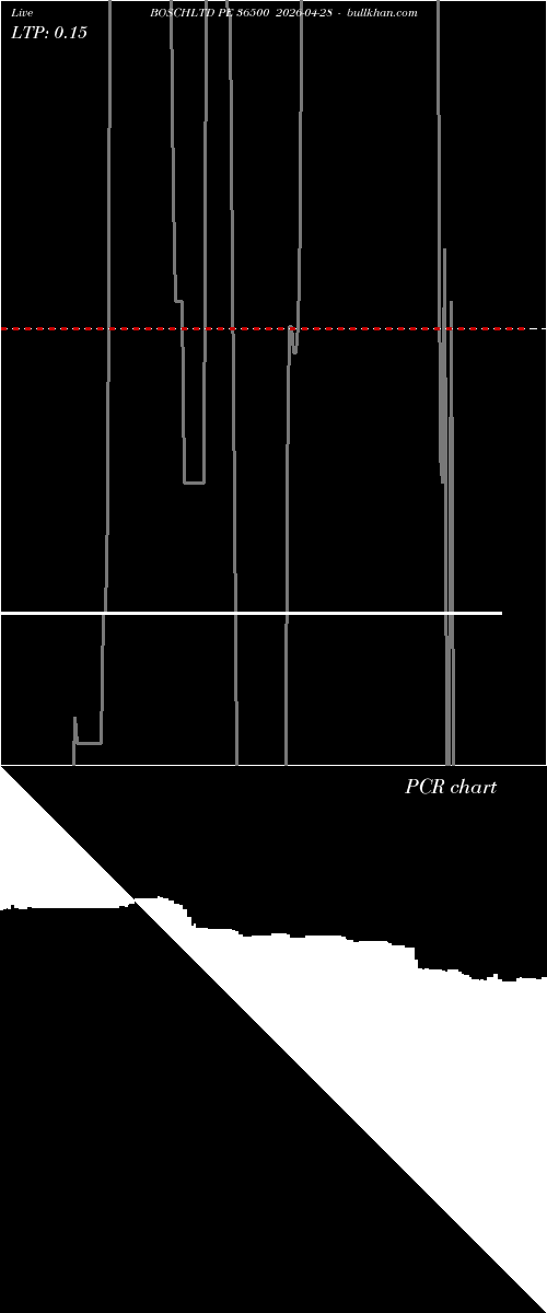  option chart BOSCHLTD PE 36500 2026-04-28 