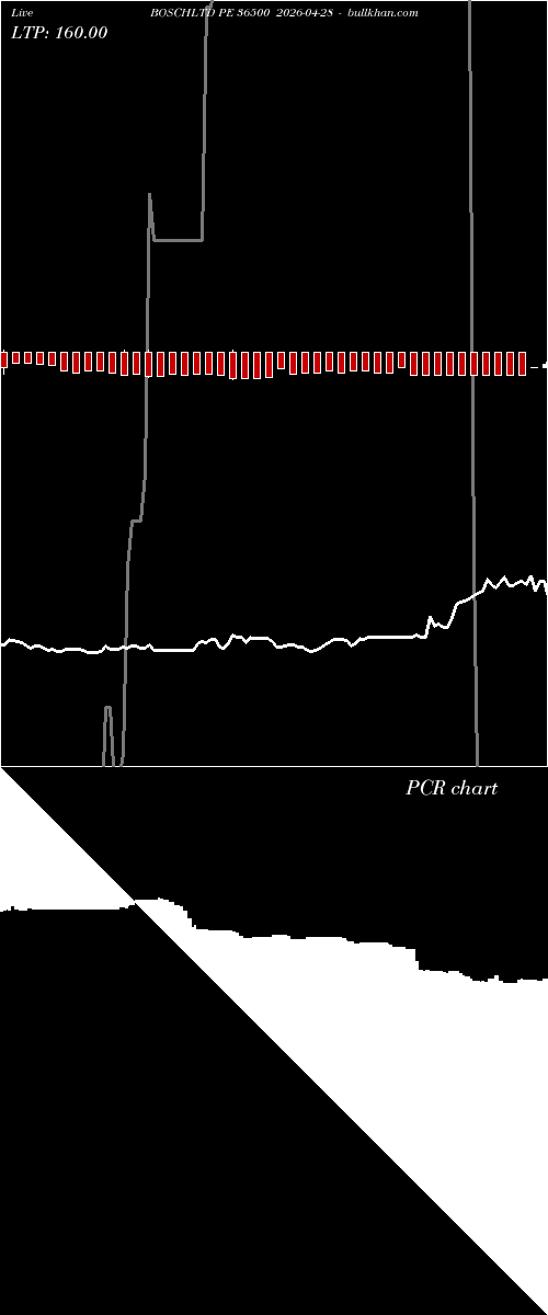  option chart BOSCHLTD PE 36500 2026-04-28 