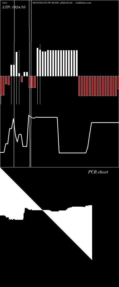  option chart BOSCHLTD PE 36500 2026-05-26 