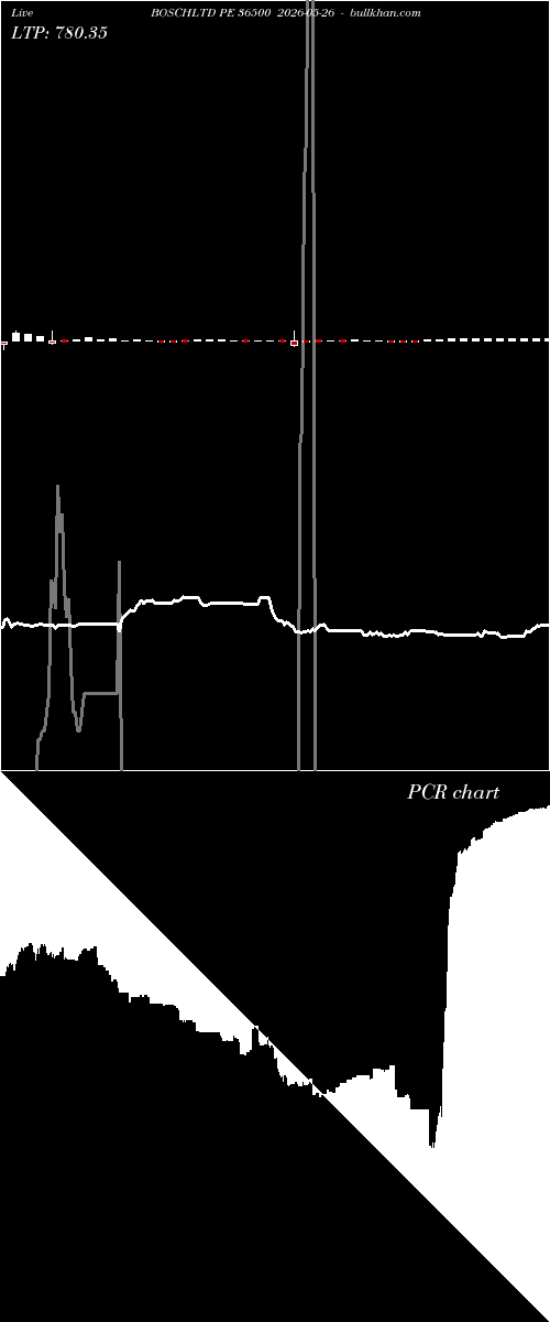 option chart BOSCHLTD PE 36500 2026-05-26 