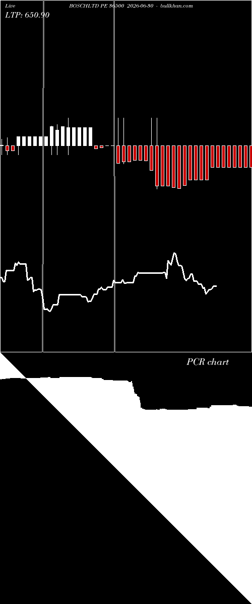  option chart BOSCHLTD PE 36500 2026-06-30 