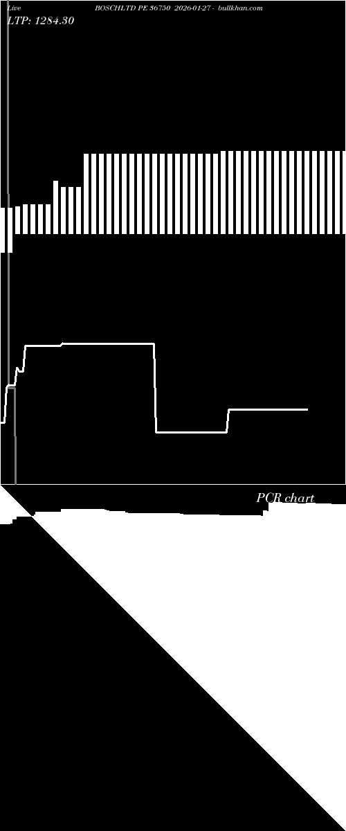  option chart BOSCHLTD PE 36750 2026-01-27 