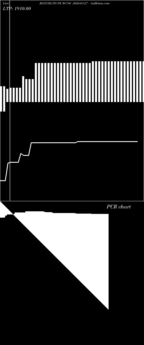  option chart BOSCHLTD PE 36750 2026-01-27 