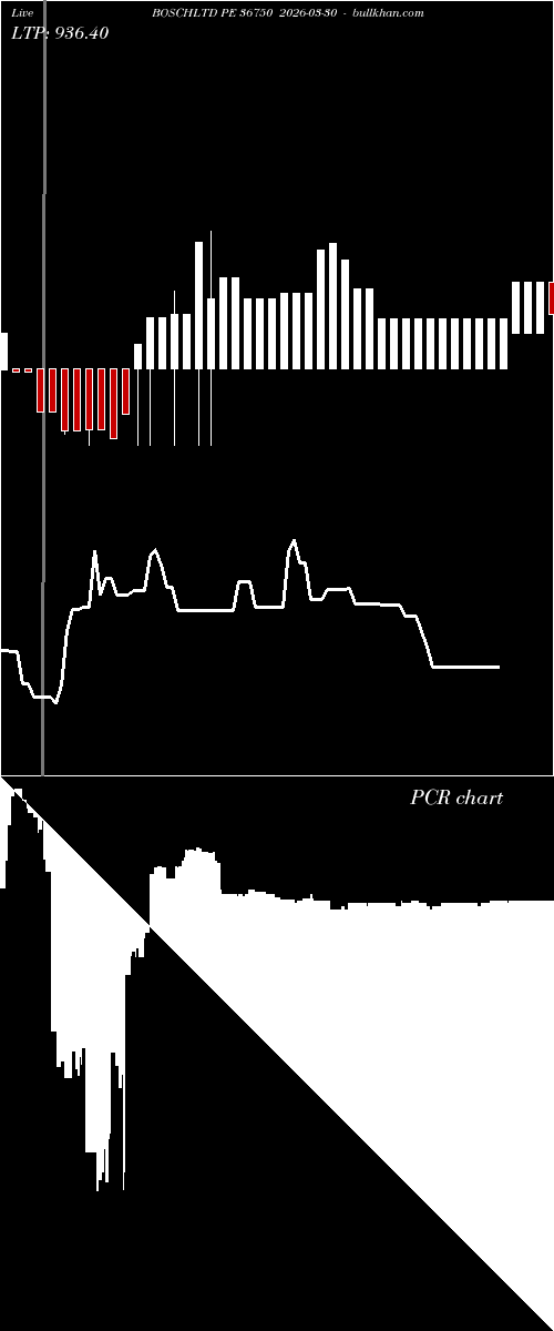  option chart BOSCHLTD PE 36750 2026-03-30 