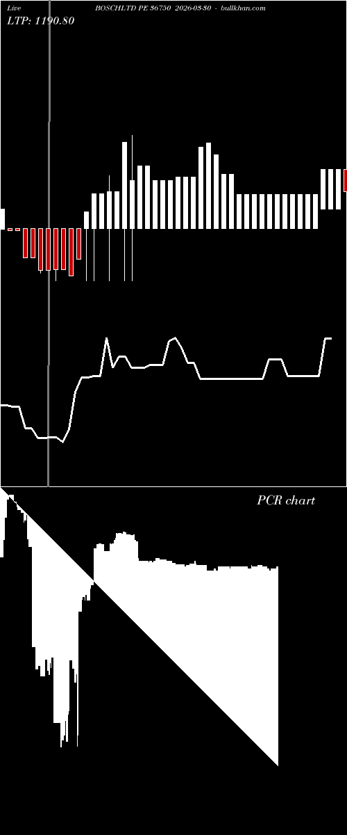  option chart BOSCHLTD PE 36750 2026-03-30 