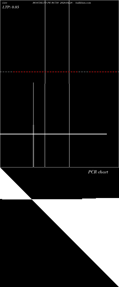  option chart BOSCHLTD PE 36750 2026-04-28 