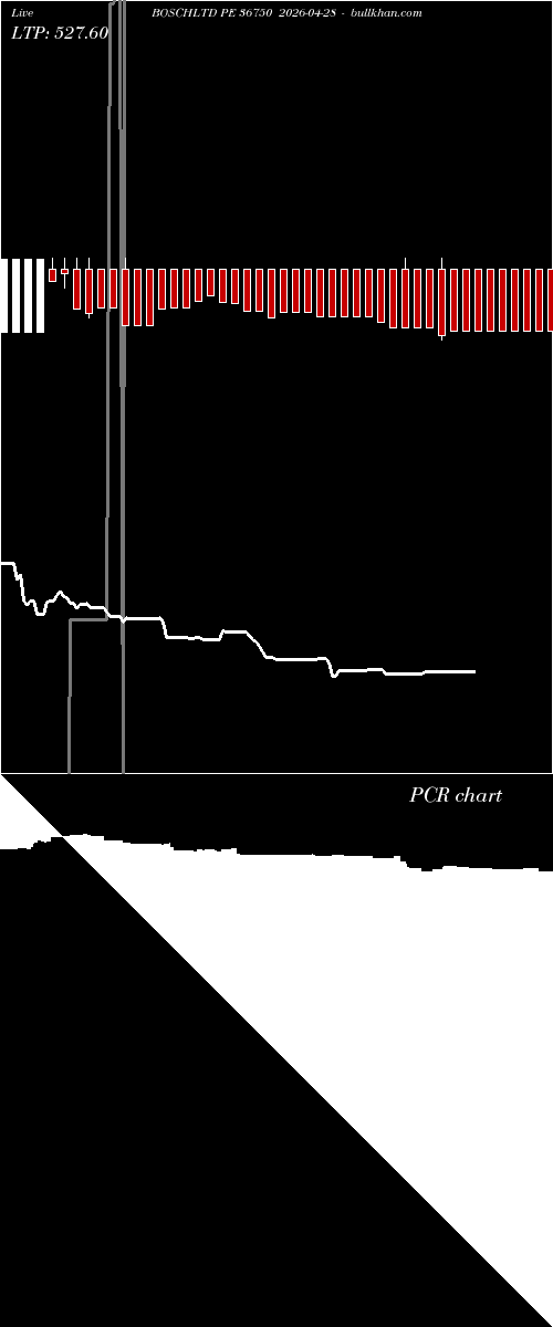  option chart BOSCHLTD PE 36750 2026-04-28 