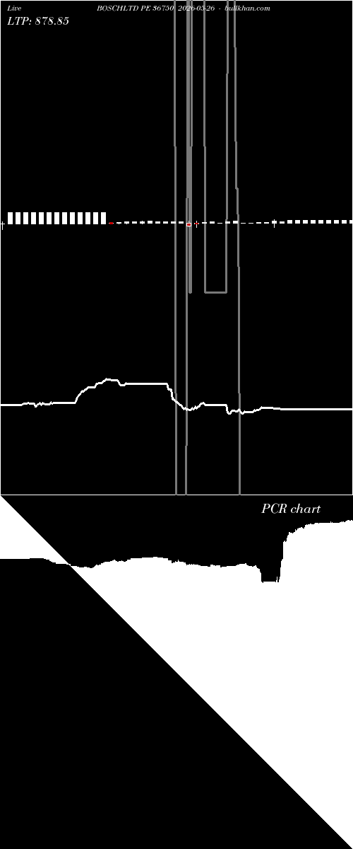  option chart BOSCHLTD PE 36750 2026-05-26 