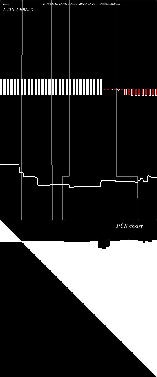  option chart BOSCHLTD PE 36750 2026-05-26 