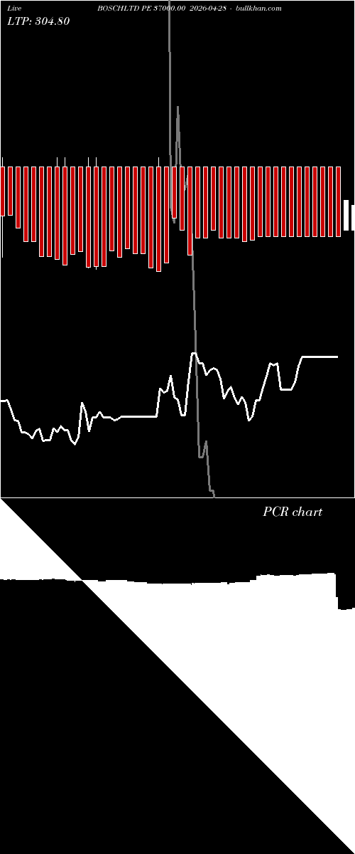  option chart BOSCHLTD PE 37000.00 2026-04-28 