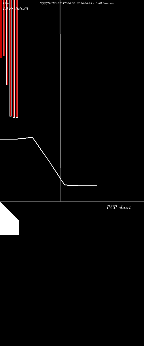  option chart BOSCHLTD PE 37000.00 2026-04-28 