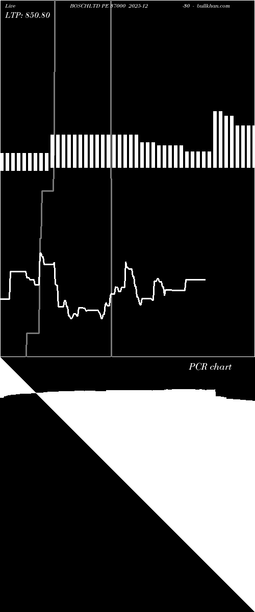  option chart BOSCHLTD PE 37000 2025-12-30 