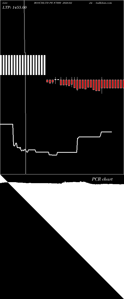  option chart BOSCHLTD PE 37000 2026-02-24 